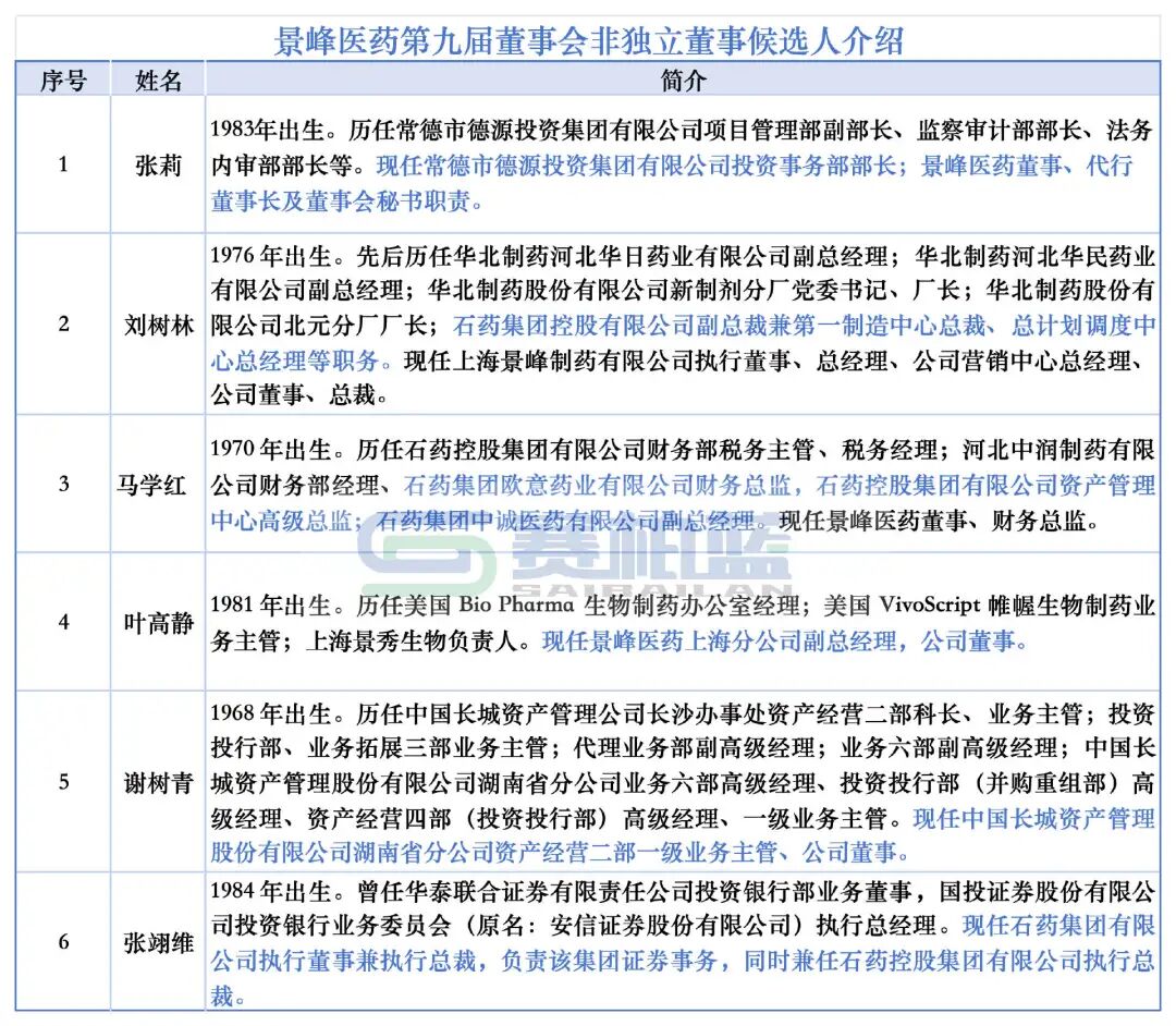 石药入主后,这家上市药企改名
