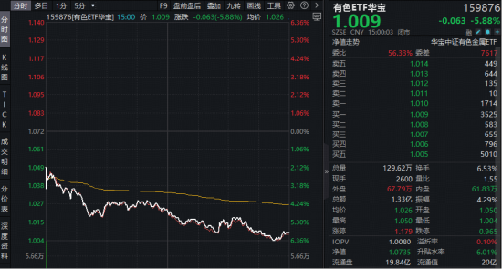 油价飙升黄金反跌!怎么回事?揭秘背后的“逻辑拉锯”!机构:中东地缘结束后,黄金有望再创新高!