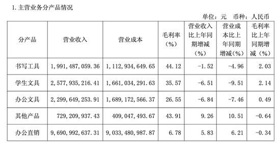 235亿晨光“拆子”冲上市,潮汕姐弟财富再扩容?