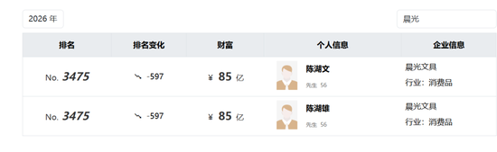 235亿晨光“拆子”冲上市,潮汕姐弟财富再扩容?