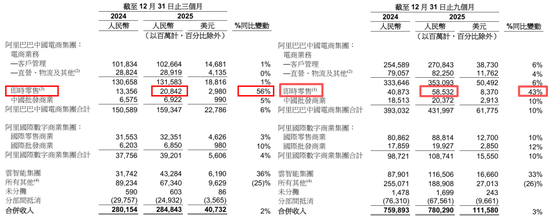 糟糕!阿里巴巴利润暴跌66%,发生了什么?