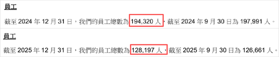 糟糕!阿里巴巴利润暴跌66%,发生了什么?