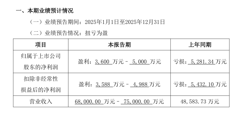 300191,副总经理被留置