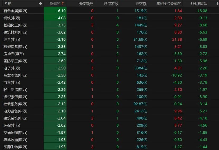 沪指险守4000点,近5000只个股下跌!后市怎么走?