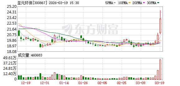圣元环保:公司业绩于2024年度开始出现明显拐点
