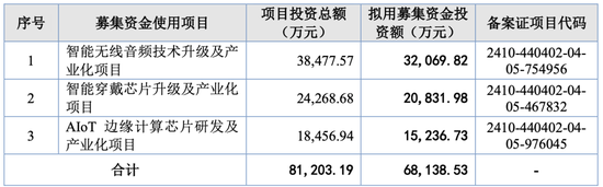 这个IPO“老战友”要上会!曾经一查就撤……