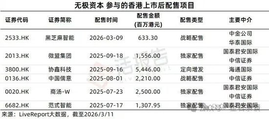 香港IPO黑幕链条浮出水面?包盘配售、收割韭菜,海致科技卷入其中