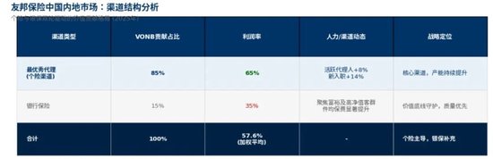 研报解读 | 友邦保险2025年报解读:“香港单核”驱动增长,友邦的胜负手在此