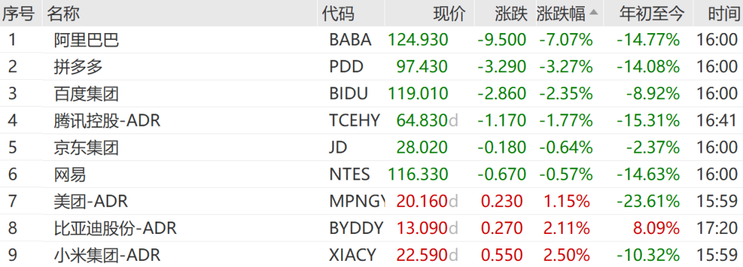全线回调!美股收跌、贵金属重挫、油价跳水!