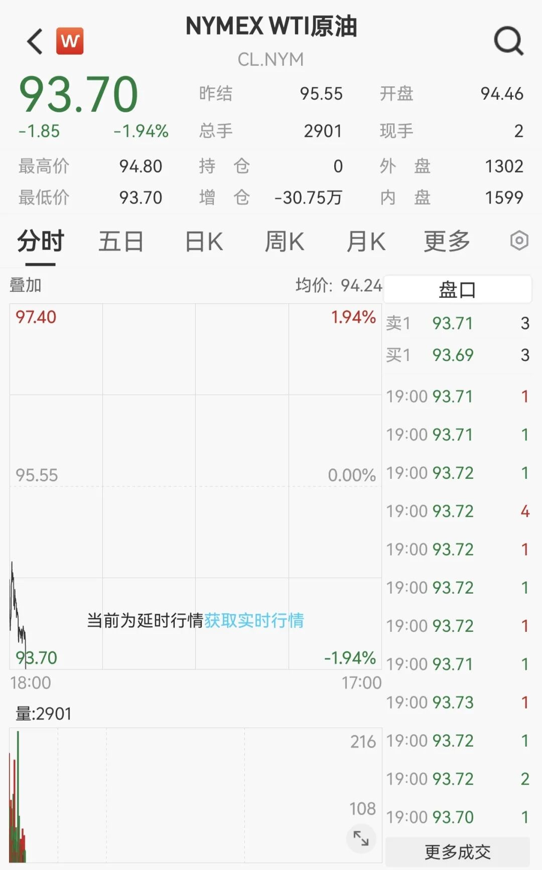 全线回调!美股收跌、贵金属重挫、油价跳水!