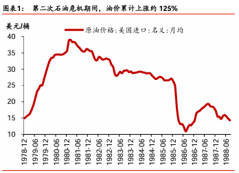 美伊冲突会再现1970年代的全球通胀吗?