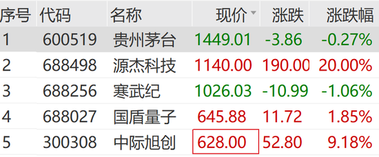 刚刚,又见证历史!利好突袭,直线爆拉!