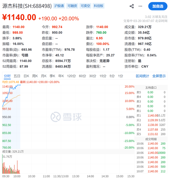 刚刚,又见证历史!利好突袭,直线爆拉!