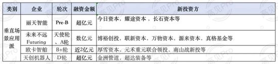超20家IPO倒计时!2026年具身智能进入“上市大年”