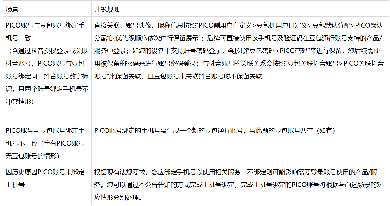 字节跳动旗下 PICO 账号宣布将融合升级为豆包通行证，4 月 22 日起实现统一登录