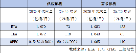 正信期货：国际机构如何解读霍尔木兹海峡危机