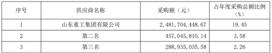 山推股份:业绩增速跌至个位数,内销疲弱,同业竞争悬而未决