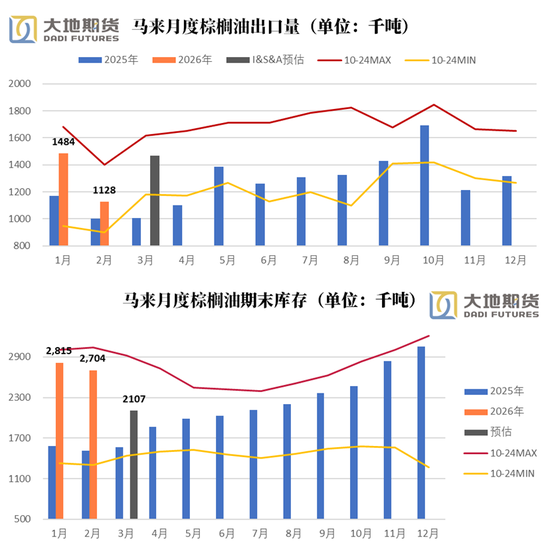 油脂:静待原油托底下的基本面改善