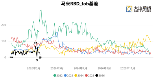 油脂:静待原油托底下的基本面改善