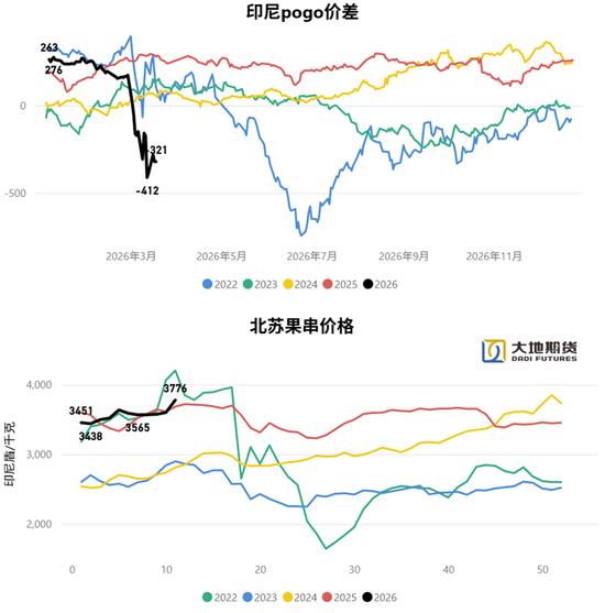 油脂:静待原油托底下的基本面改善