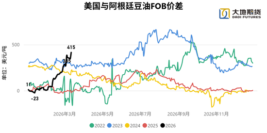 油脂:静待原油托底下的基本面改善