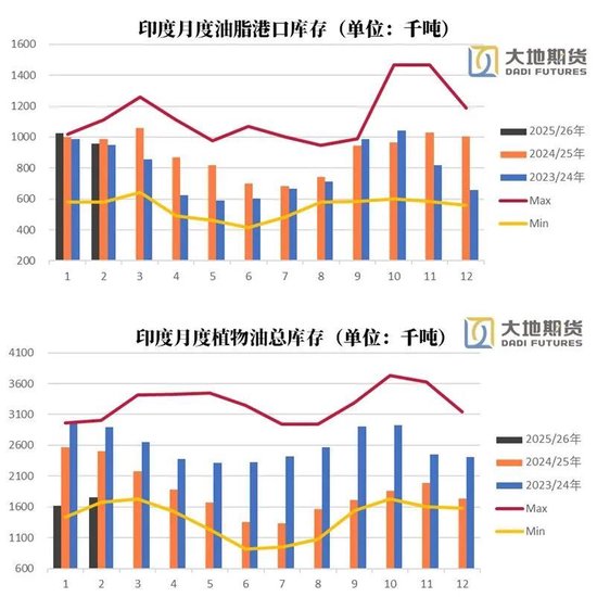 油脂:静待原油托底下的基本面改善