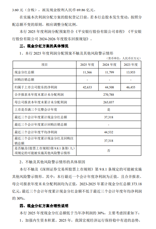 平安银行:2025年全年拟每10派5.96元