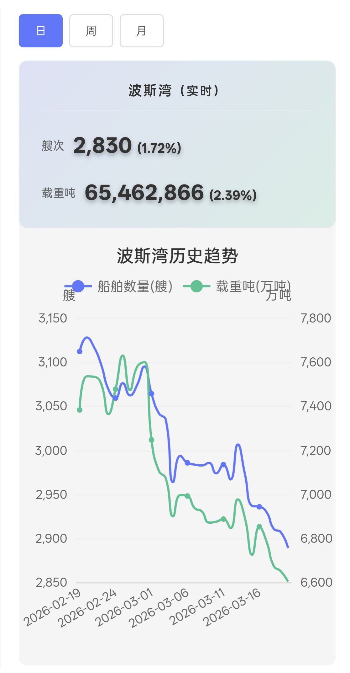 “困”在霍尔木兹海峡的人：炮火连天、缺水断菜、口粮告急，通航遥遥无期⋯⋯