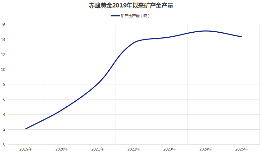 800亿赤峰黄金或易主,43岁创始人遗孀拟卖掉近百亿股权