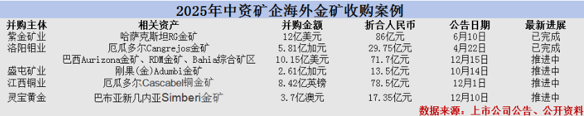 800亿赤峰黄金或易主,43岁创始人遗孀拟卖掉近百亿股权