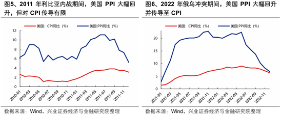 兴证策略张启尧团队:何时吹响反攻号角?