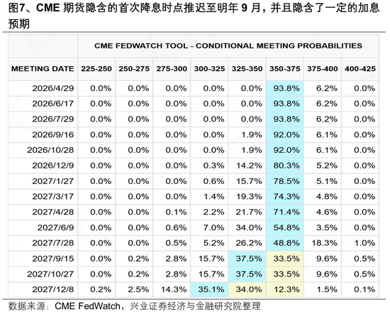 兴证策略张启尧团队:何时吹响反攻号角?