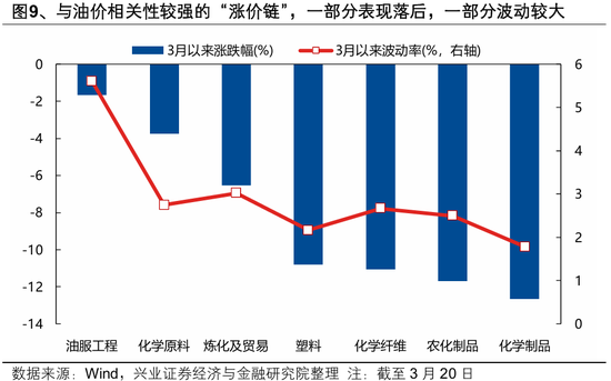 兴证策略张启尧团队:何时吹响反攻号角?
