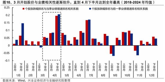 兴证策略张启尧团队:何时吹响反攻号角?