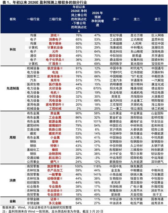 兴证策略张启尧团队:何时吹响反攻号角?