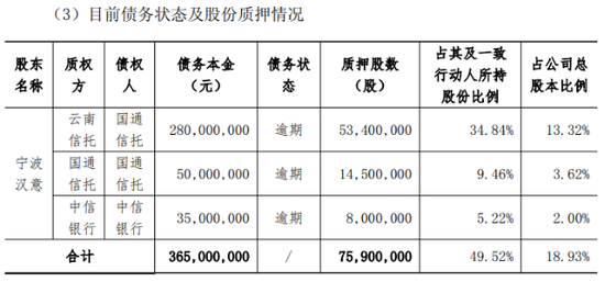 控股股东债务爆雷,良品铺子一年亏掉逾一亿,高端零食第一股何去何从?