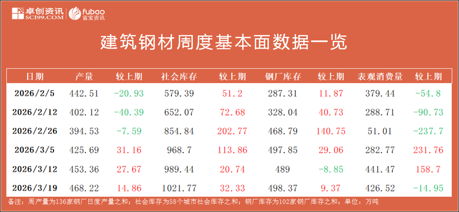美联储降息周期未变 中东局势大宗商品受承压 螺纹?