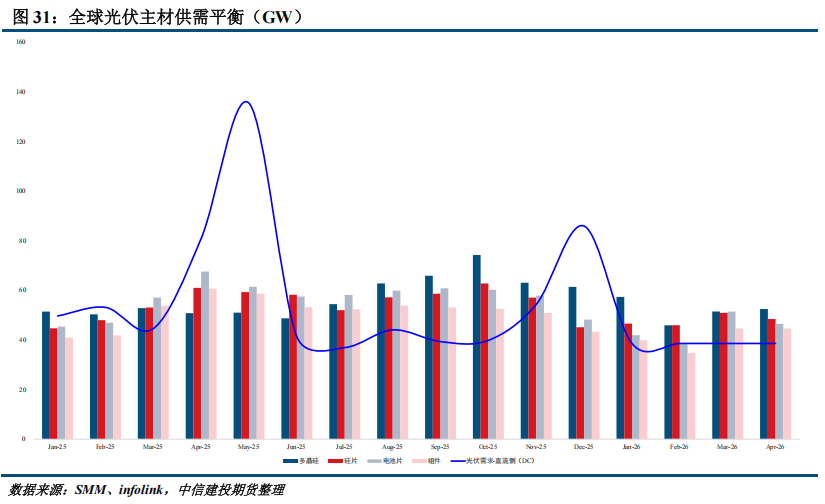 【建投硅能源】多晶硅周报 | 基本面持续恶化,多晶硅破位下跌