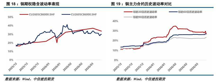 【建投有色】沪铜周报 | 库存拐点或现,铜价弱势震荡