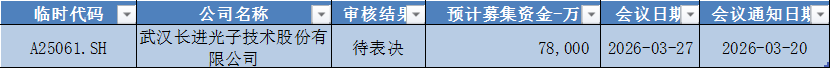 源杰科技领跑科创板