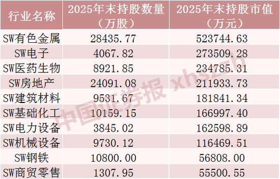 长线资金“扫货”,重仓股曝光