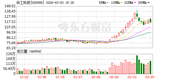 华工科技:公司已实现1.6T光模块产品的量产