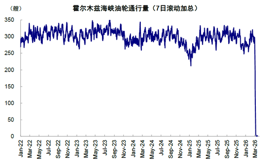 中金:市场对伊朗风险定价充分了吗?