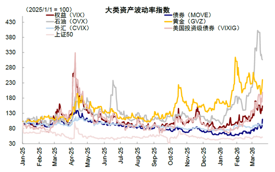中金:市场对伊朗风险定价充分了吗?