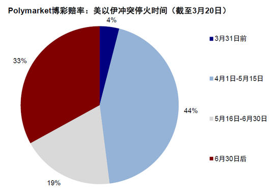 中金:市场对伊朗风险定价充分了吗?