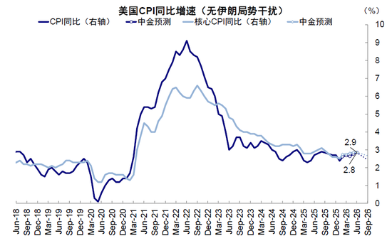 中金:市场对伊朗风险定价充分了吗?