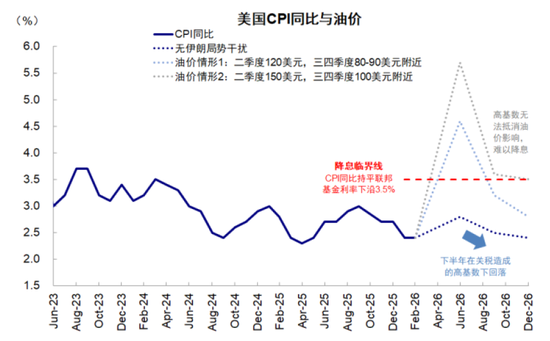 中金:市场对伊朗风险定价充分了吗?