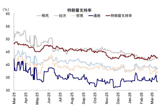 中金:市场对伊朗风险定价充分了吗?