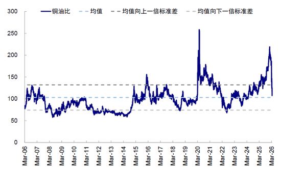 中金:市场对伊朗风险定价充分了吗?