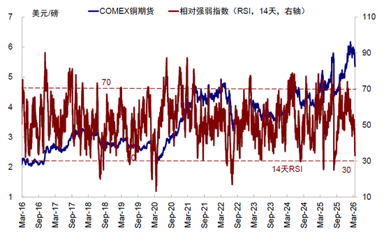 中金:市场对伊朗风险定价充分了吗?